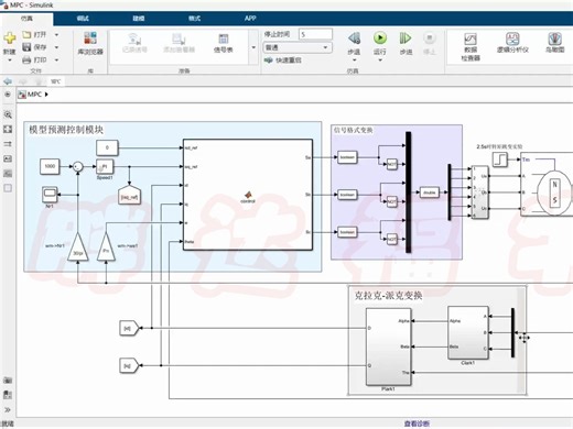 PMSM的模型预测电流控制（MPC控制）