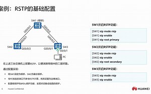 14.4 RSTP的基本配置