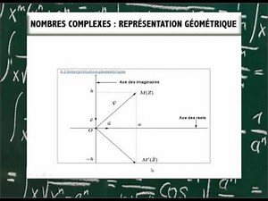 Nombres complexes Representation geometrique