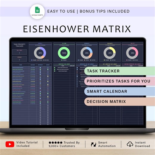 Eisenhower Matrix Task Priority Tracker Task Tracker Spreadsheet to Do List Template Productivity Planner Task Manager Calendar Google Sheet - Etsy Australia