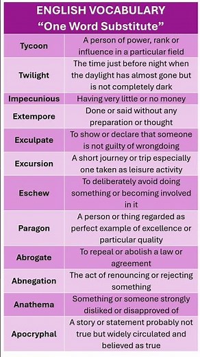 One Word Substitutes. English Vocabulary. Basic to Advanced Vocabulary for IELTS, Exams & Daily Use
