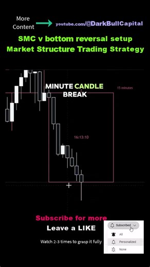 SMC v bottom reversal setup Market Structure Trading Strategy
