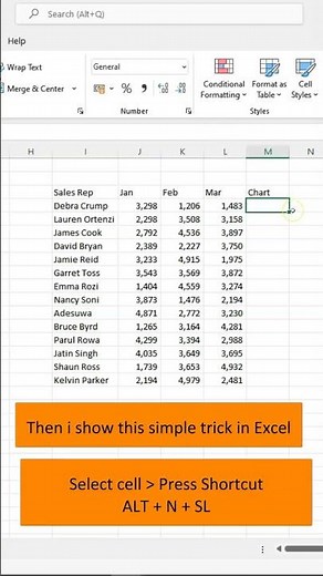 How to create Sparklines Chart in Excel || Mini Charts in Excel