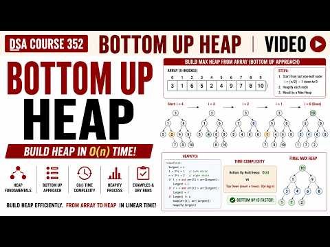 Bottom-Up Heap Construction Explained | Data Structures