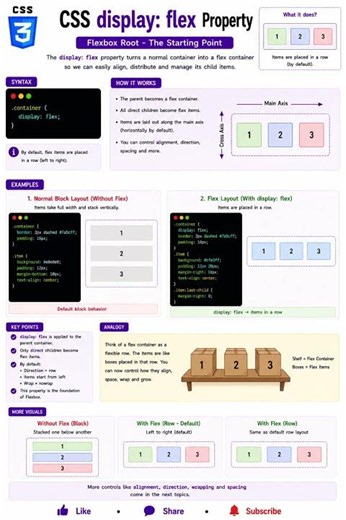 CSS Flexbox Explained for Beginners 🔥 #shorts #css #flexbox #html #frontend #cssshorts