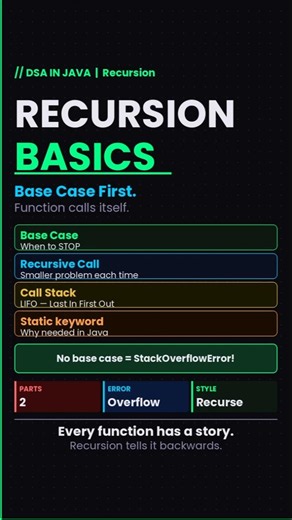 Recursion Basics in 30 Seconds🔁 | DSA in Java