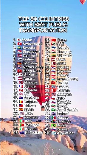 Top 50 Best Public Transport Systems in the World 2026