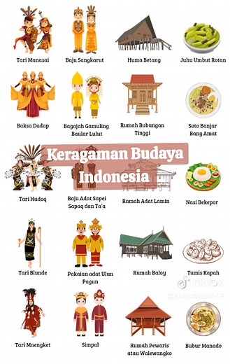 Keberagaman Budaya 38 Provinsi di Indonesia