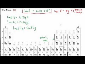 Moles to Grams for Atoms