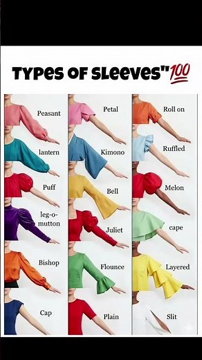 Types of sleeves"💯