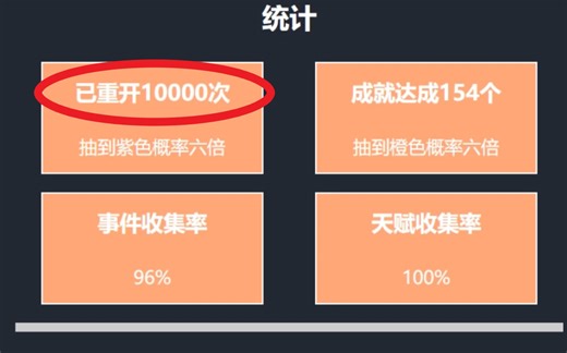 为了这个隐藏结局，我重开了10000次，费时73小时，结果却.....