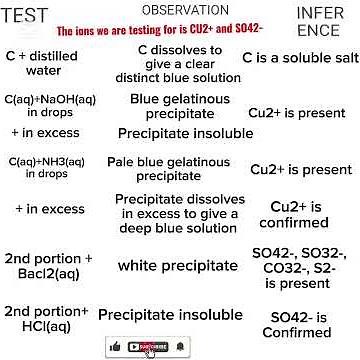 2026 NECO CHEMISTRY PRACTICAL