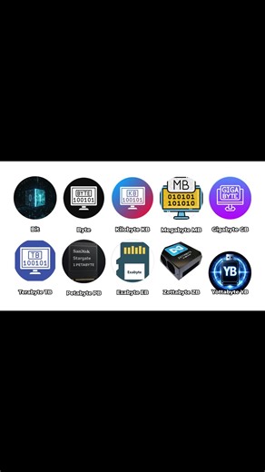 Understanding Every Digital Storage Unit and How Much Data It Holds #digitalstorage #storageunits #techeducation #techvideo