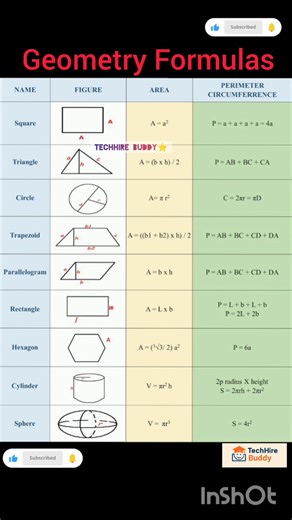📏 All Shapes Formulas | Perfect for Exams 🧠 #techhirebuddy