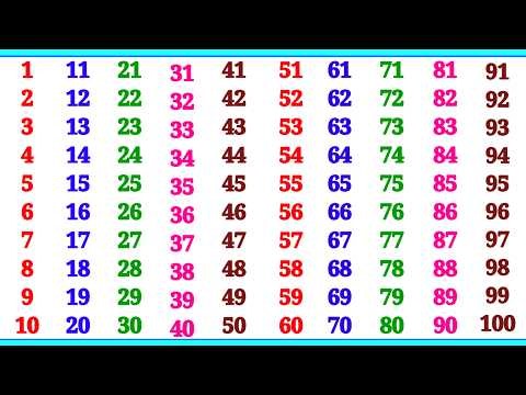 Kindergarten Learning Counting 1 2 3 4 5 6 7 8 9 10 | Count | One To Hundred | Counting Numbers
