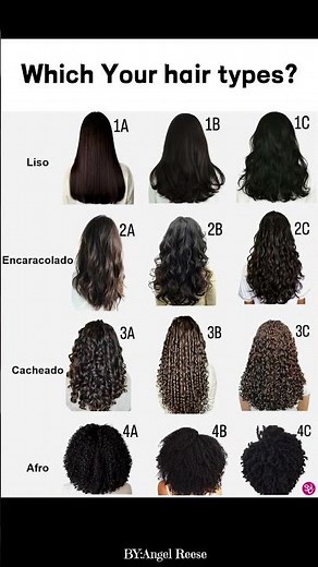 Hair Types Chart: Complete Guide from 1A to 4C #HairTypes#HairTypesChart#HairTexture#HairCare