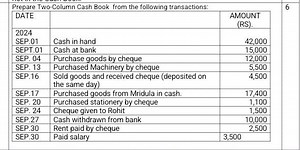 Prepare Two-Column Cash Book from the following transactions:\... | Filo