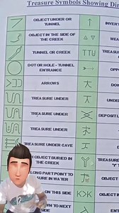 29K views · 548 reactions | treasure sign meaning Part 5 | SMV. Sniper Moto Vlog | Facebook