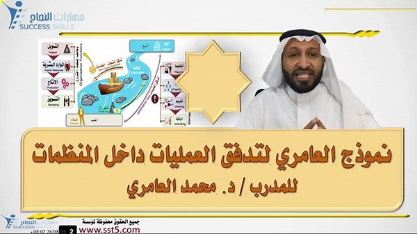 نموذج تدفق العمليات داخل المنظمات مع د. محمد العامري