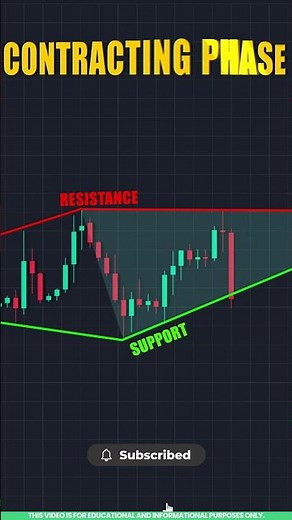 Chart Pattern Trading in Tamil 📉| Diamond Top Chart Pattern Explained