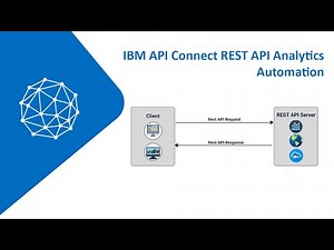 IBM API Connect REST API Analytics Automation