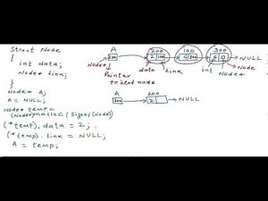 Linked List - Implementation in C/C   Video Lecture - Class 8