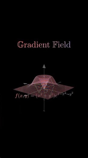 Gradient Fields Explained: Animation, Graphs & Formulas | Vector Calculus
