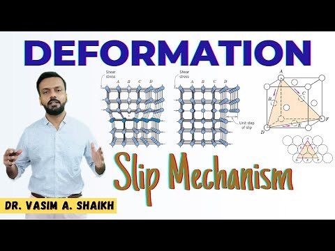 Deformation & Slip Mechanism | Elastic & Plastic Deformation