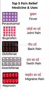 Top 5 Pain Relief Medicine & Uses | Mediscan India