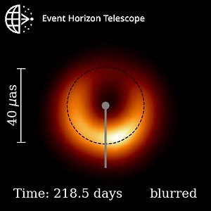 260K views · 3.2K reactions | M87’s Shadow Is Wobbling, And It's Been...