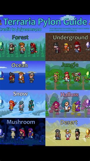 21K views · 294 reactions |  ¿Cómo usar los Pylons en Terraria con los NPC's? (Guía rápida) 1️⃣ Coloca al menos 2 NPCs en una casa dentro del bioma donde quieres usar el Pylon.... | By MAKE | Facebook