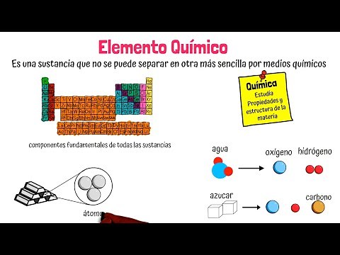 What is a chemical element?