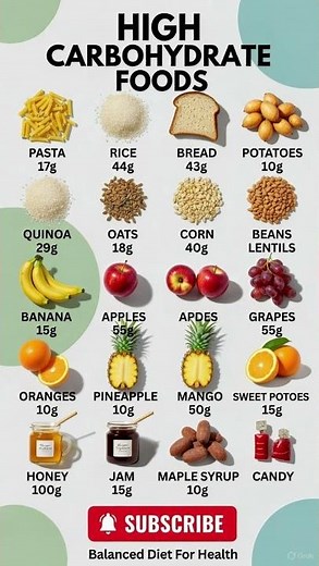 High Carbohydrate Foods List: Carbs Per Serving Chart (Healthy & Unhealthy)