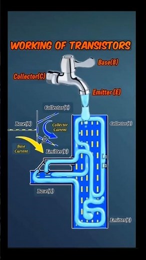 "How Transistors Work: A Simple Guide to Transistor Functionality"