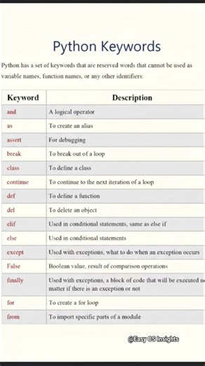 Python basic for beginners #pythonforbeginners #python #education #pythonprogramming #pythontutorial