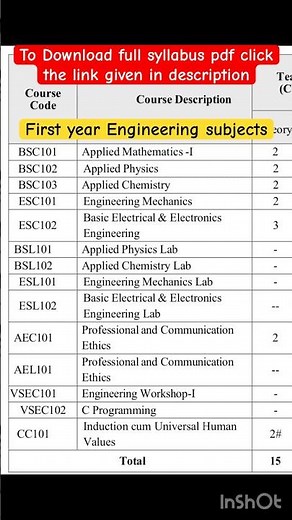 First Year Engineering Syllabus NEP 2020 | Mumbai University 📚#engineeringstudies