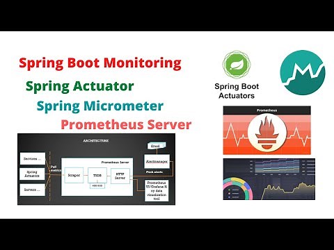 Step By Step Explanation on Spring Boot Actuator And Prometheus