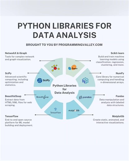 ✅ Stop scrolling, start learning → https://www.programmingvalley.com/ #datascience | Programming Valley