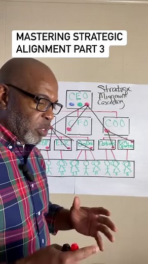 🌐✨ Elevate Your Organization with Strategic Alignment! ✨🌐In the intricate dance of organizational success, strategic alignment takes center stage! 🚀 It's the key to unlocking synergy across every facet of your enterprise.🔍 Critical Components of Strategic Alignment:💸 Financial Resources: Identify the right financial backing to fuel your strategic endeavors.🌐 Technology: Harness the power of cutting-edge tech to propel your strategic plan.🌟 Talent: Assemble the right team, equipped with th