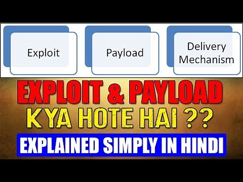 What Are Exploits & Payloads ??? Explained Simply !!
