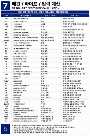 기본약어 NO.7Retro배관 / 파이프/압력 계산PIPING / PIPE / PRESSURE CALCULATION