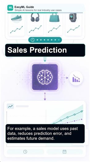 Math Behind AI & ML Explained in 35 Seconds