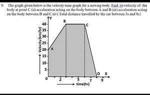 The graph given below is the velocity-time graph for a moving b... | Filo