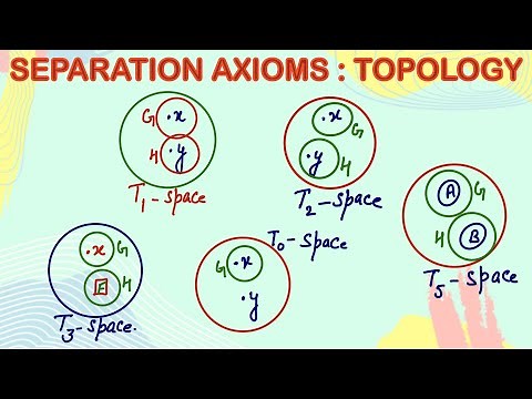 Separation axioms - T0 space - T1 space - hausdorff space - regular space - normal space - Topology