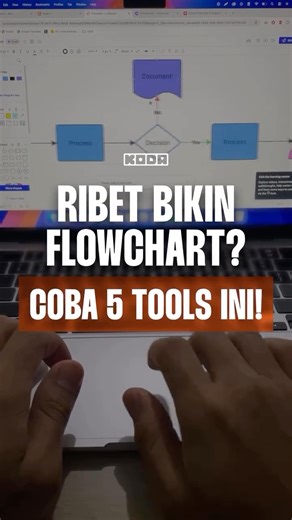 koda | tech academy on Instagram: "Bikin flowchart nggak harus ribet—apalagi buat kamu yang baru mulai belajar programming. Ini 5 tools yang super gampang dipakai buat bantu kamu gambar alur logika biar makin paham sebelum ngoding! 👇 1️⃣ Lucidchart Paling ramah pemula. Template-nya banyak, drag & drop tinggal geser-geser. Cocok buat bikin flowchart cepat sebelum kerjain tugas/project. 2️⃣ Miro Papan kolaborasi online. Enak kalau kamu kerja bareng tim, bisa bikin flowchart bareng secara real-tim