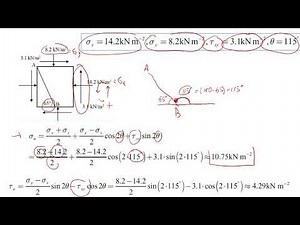How to Determine Stresses Acting on an Inclined Plane | Follow this Procedure to Get Full Score