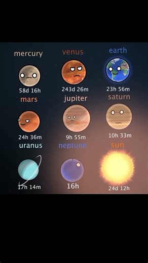 Day on every planet 🤯