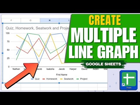 How to Create Multiple Line Graph in Google Sheets
