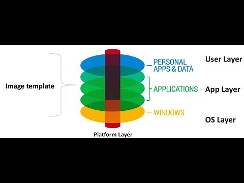 How to Create Master Image VM for Citrix MCS catalog from Citrix App Layering