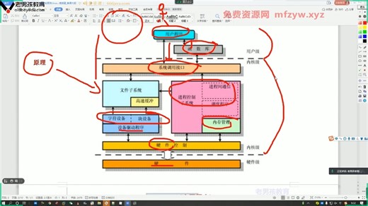 08-Linux和windows系统原理讲解